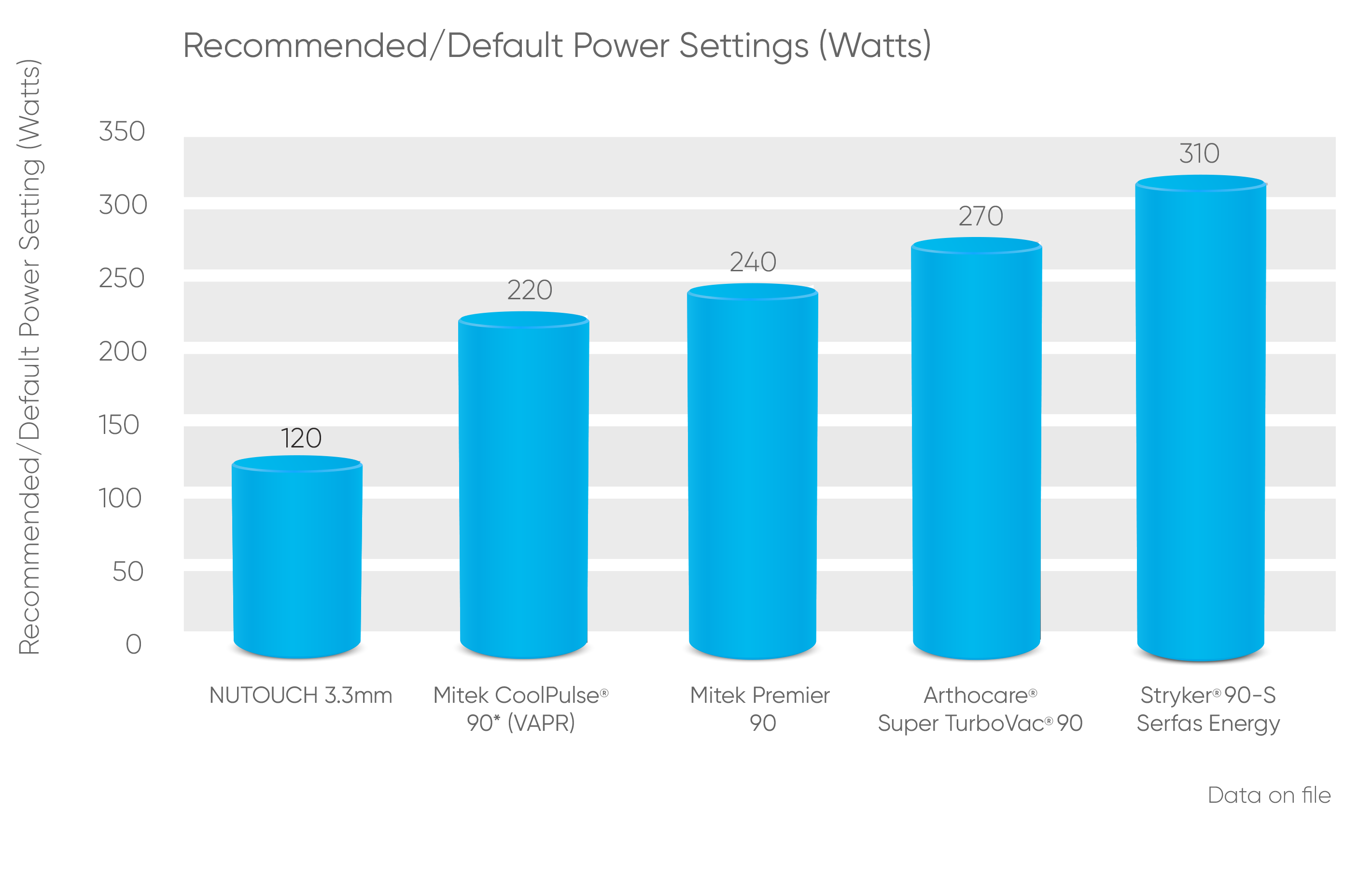 powersettings-chart