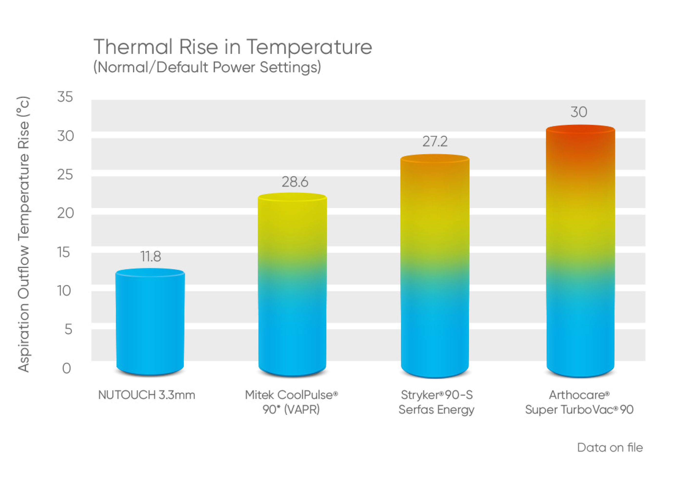 thermal-rise